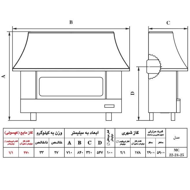 بخاری گازی شومینه ای نیک کالا 22000 مدل سیما MC22
