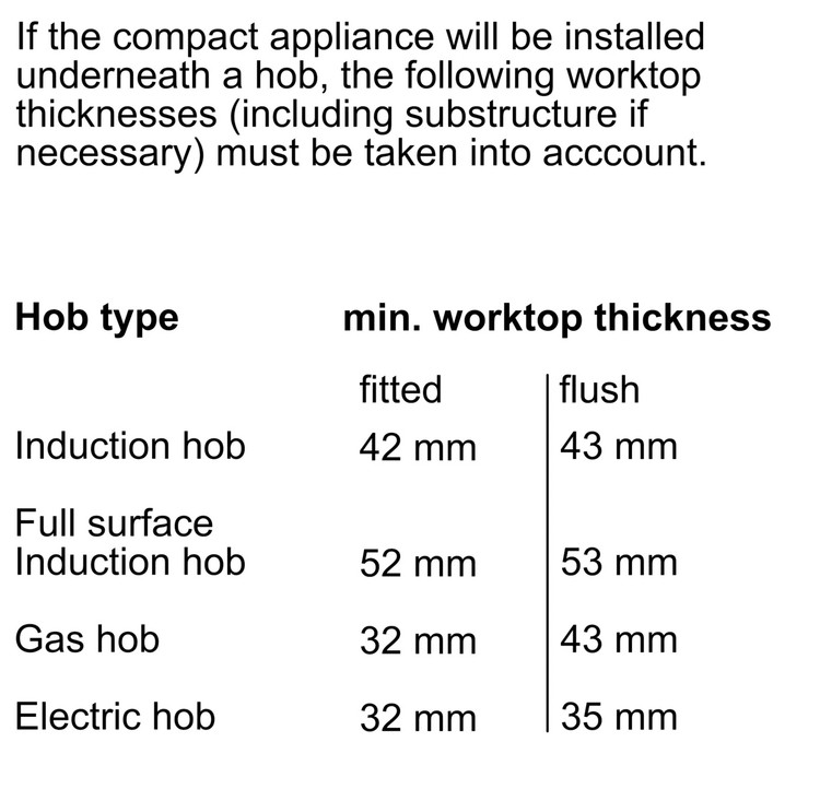 فر مایکروویو کامپکت توکار بوش مدل BOSCH CMG7241B1