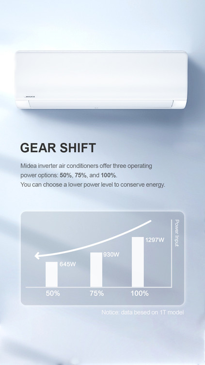 اسپلیت 12هزار اینورتر مدیا MSAG-12HRFN1 (سرد و گرم)