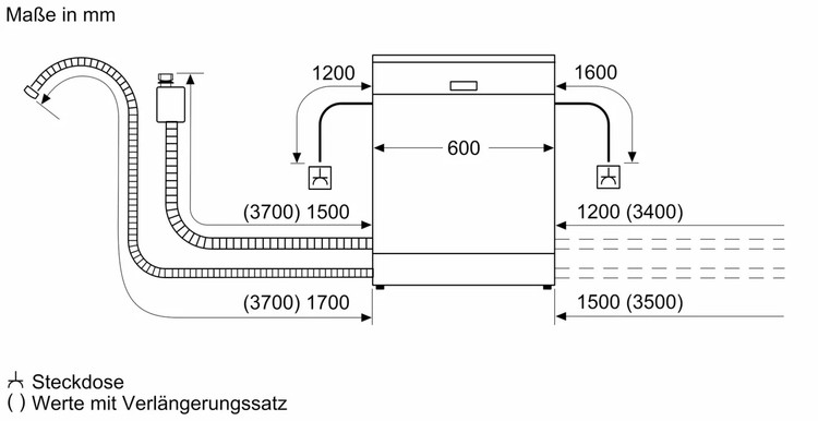 ماشین ظرفشویی سیلور سری 4 آلمان مدل BOSCH 4HCI48